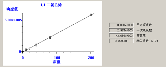 熱解吸儀