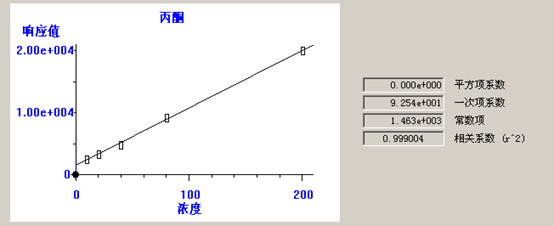 熱解吸儀