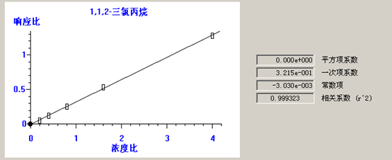 熱解吸儀