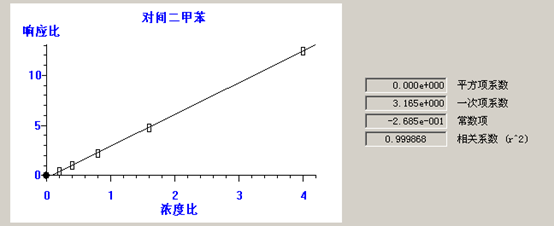 熱解吸儀