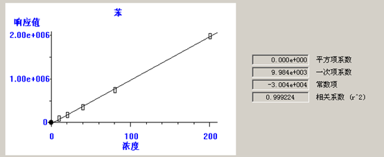 熱解吸儀