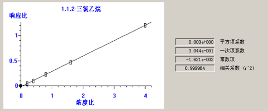 熱解吸儀