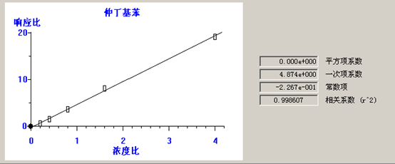 熱解吸儀